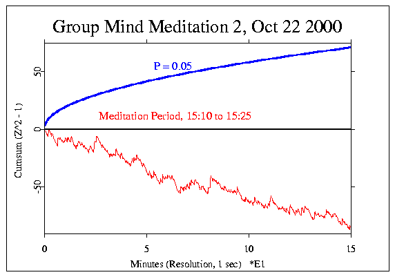 Groupmind Meditation 2