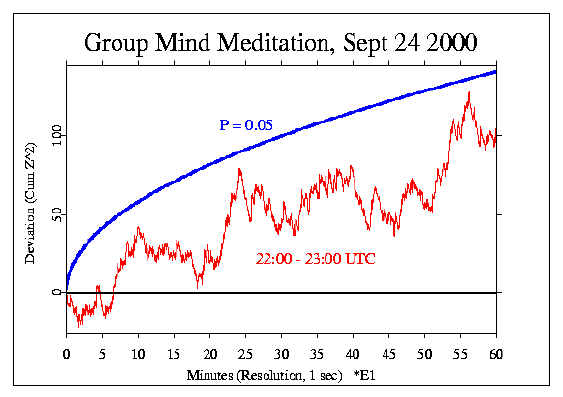 Groupmind meditation,
Sept 24 2000