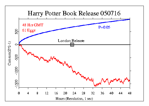 Harry Potter Book Release
