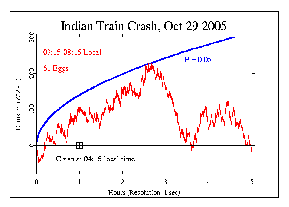 India Train Crash, Oct 29
2005