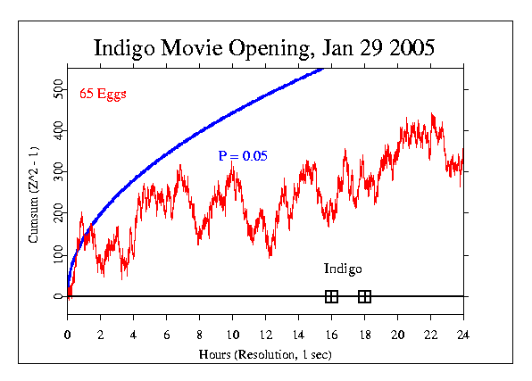 Indigo Film Opening