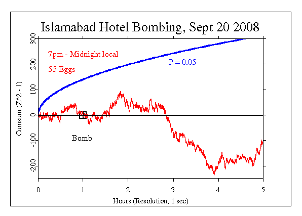 Islamabad Marriot
Hotel Bombing