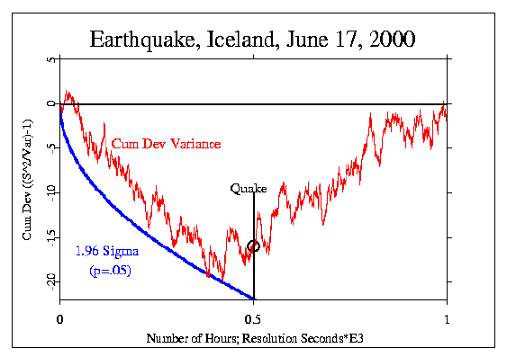 Quake in Iceland