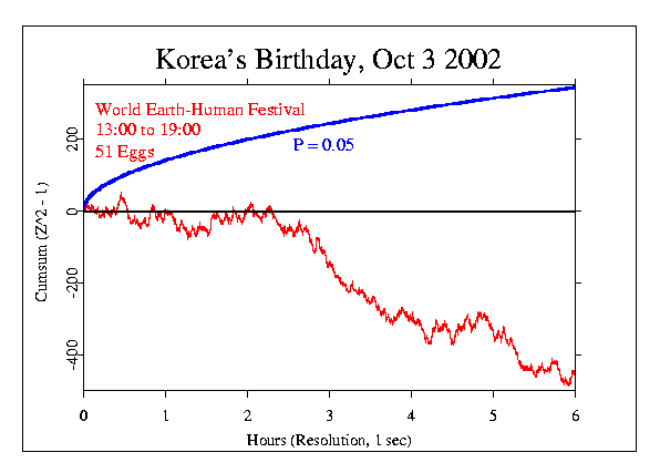 Korea's Birthday