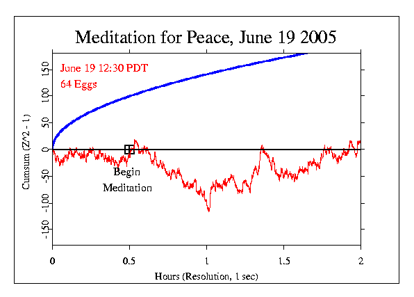 Meditations for Peace, AMORC