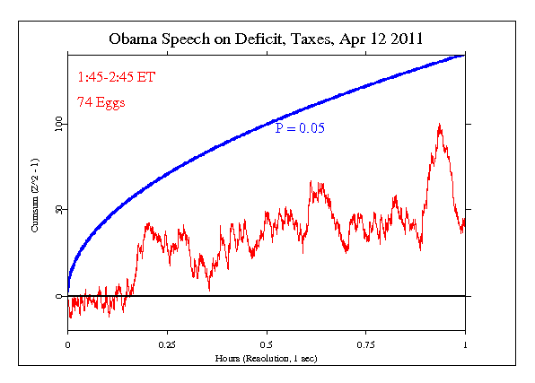 Obama Speech on
Deficit and Taxes
