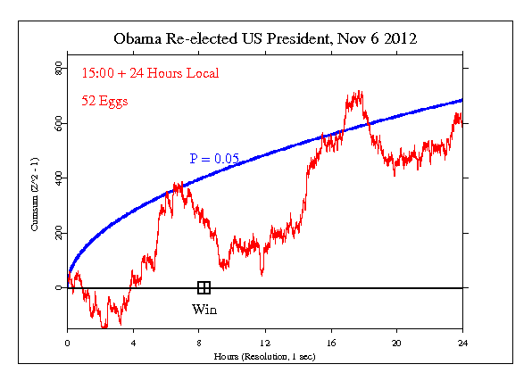 Barack Obama
Elected President