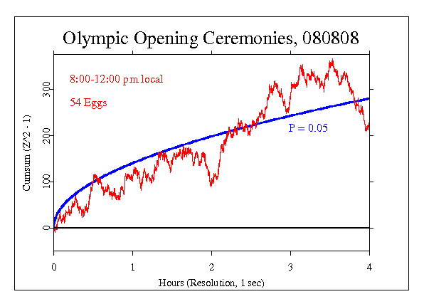 Olympic Opening
Ceremonies 080808