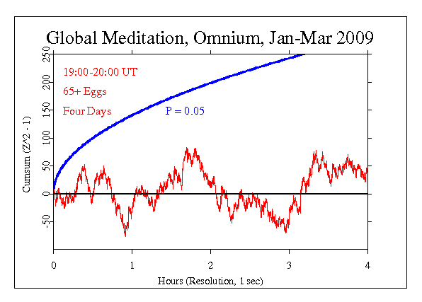 Omnium Global
Meditation