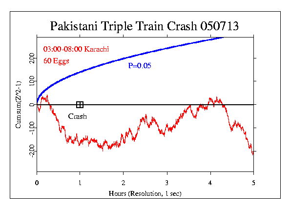 Pakistani Train Crash