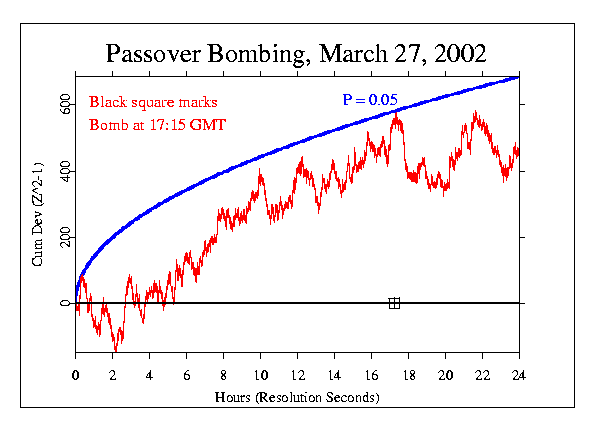 Passover Bombing, Israel,
24 hours