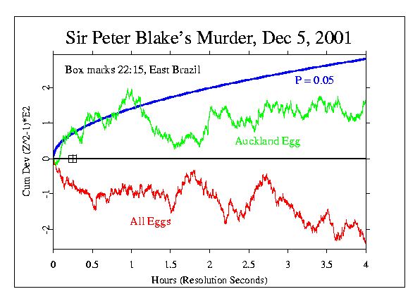 Sir Peter Blake murder