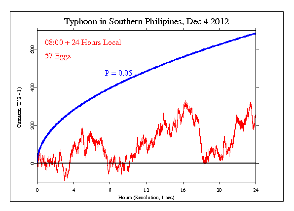 Philippine Typhoon
 Bopha