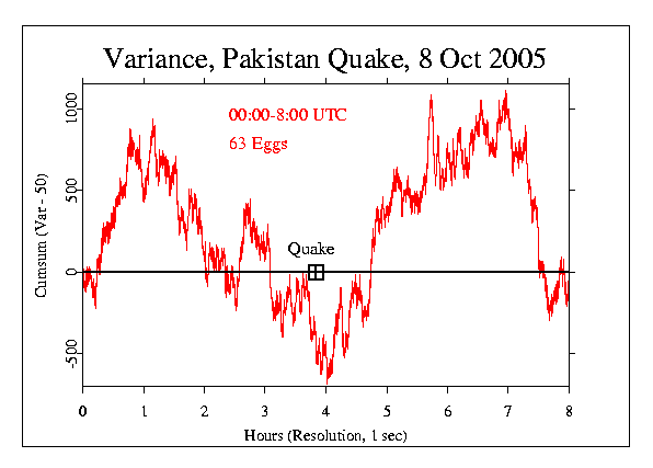 Earthquake Pakistan 8 Oct
2005