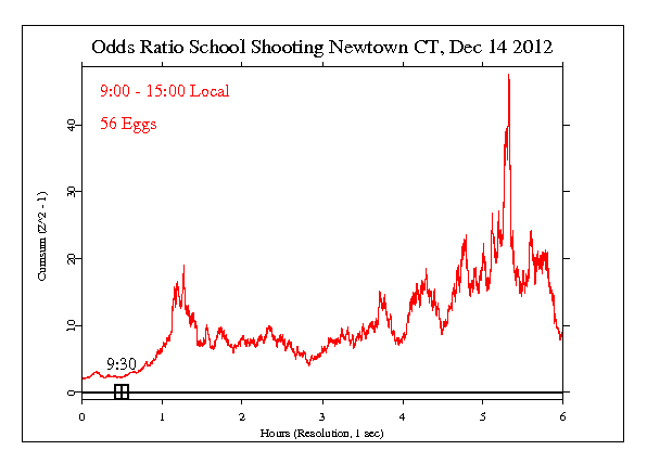 School Shooting, Sandy
Hook, CT
