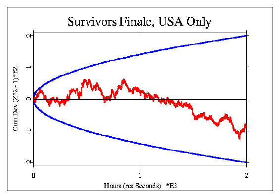 Survivors Finale, US only