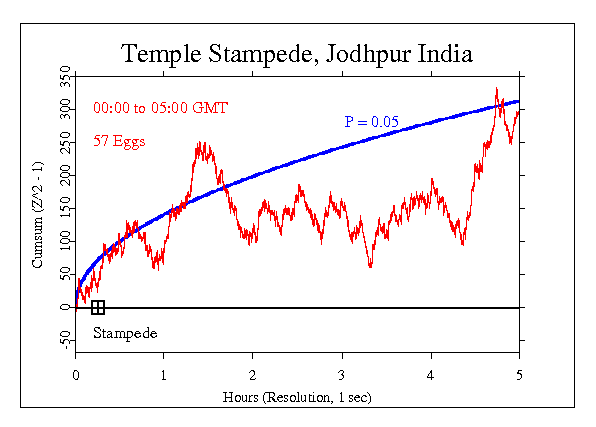 Temple Stampede
in Jodhpur