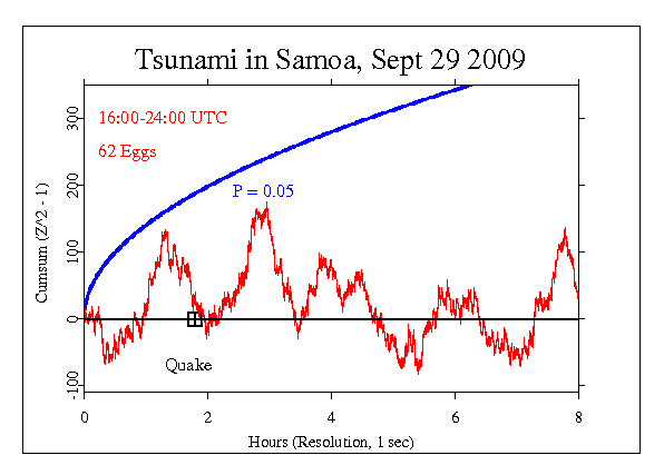 Tsunami in Samoa