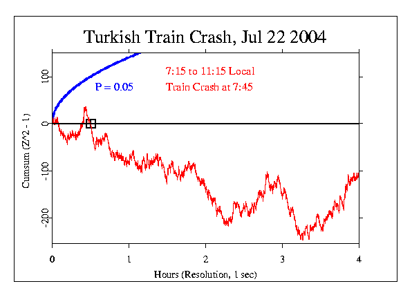 Train Crash, Turkey, Jul 22
2004