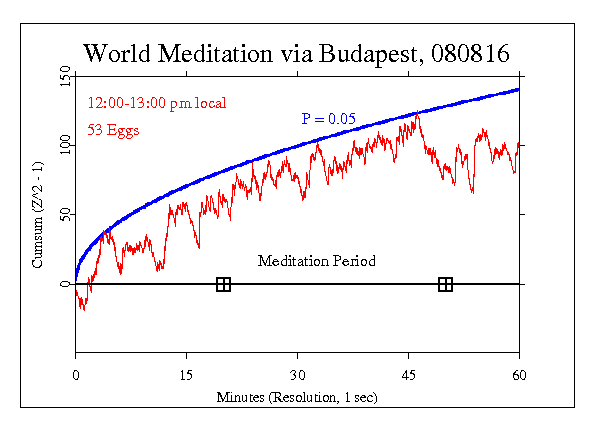 World Meditation
080816