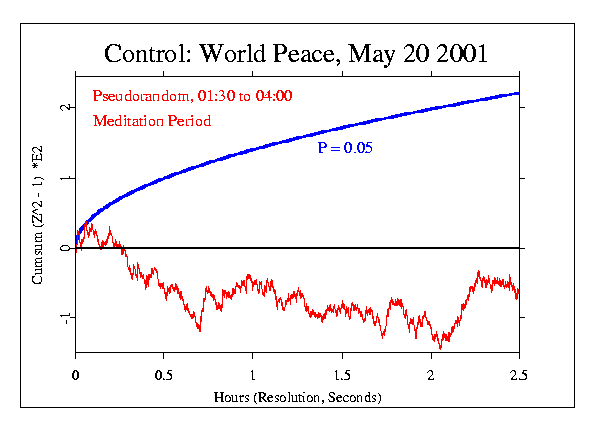 World Peace, Pseudo