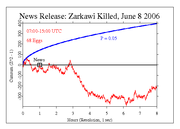 Zarkawi Killed, News Release, June 8 2006